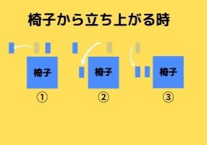 椅子の座り方のマナーを学んで好印象を2倍アップする方法 たぬきちの仕事術